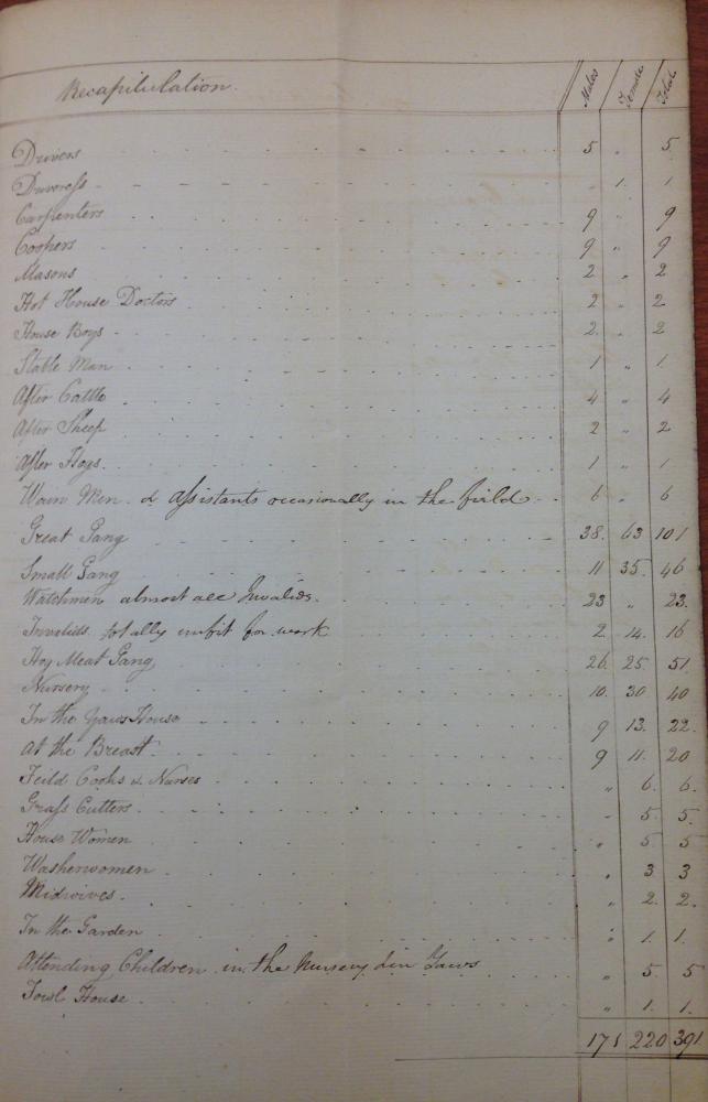 1813 list p13